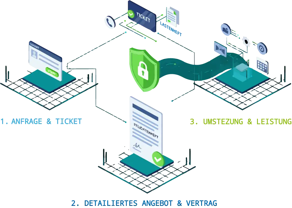 Symbolbild für strukturierten IT-Support und Projektmanagement in Schweinfurt